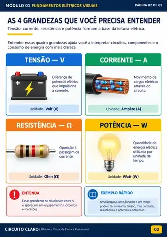 Fundamentos: tensão, corrente, resistência e potência
