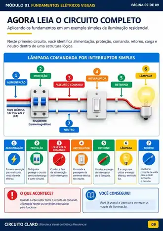 Leitura de circuito completo